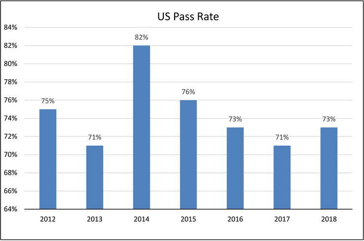 cphq-exam-pass-rate-2006-2019-data-october-2020-update